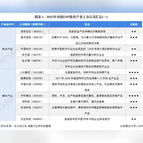 畅捷通t+标准版和金蝶标准版哪个好用，畅捷通T+标准版与金蝶标准版对比，实用性与优缺点的深度解析