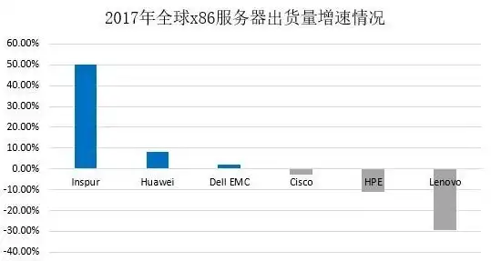 国外云主机提供商有哪些，全球知名云主机提供商大盘点，了解国外主流服务商