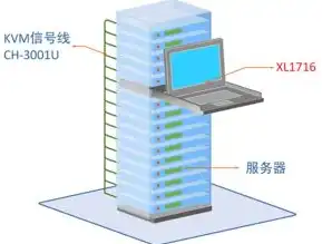 物理机服务器厂家有哪些，物理机服务器市场解析，知名厂家盘点及发展趋势分析