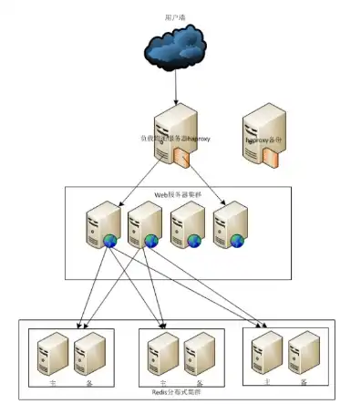 服务器框架搭建方案，基于Linux系统的轻量级Web服务器框架搭建指南