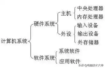 微型计算机的主机是由cpu和什么构成，微型计算机主机结构解析，CPU与哪些组件共筑高效计算平台