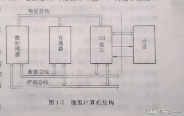 微型计算机的主机是由cpu和什么构成，微型计算机主机结构解析，CPU与哪些组件共筑高效计算平台