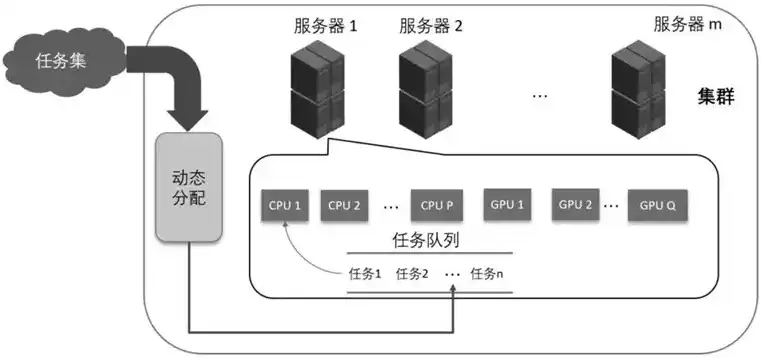 云服务器的原理和特点，揭秘云服务器原理，技术架构与优势特点