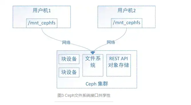 对象存储定义接口有哪些类型和特点，深入解析对象存储定义接口的类型与特点