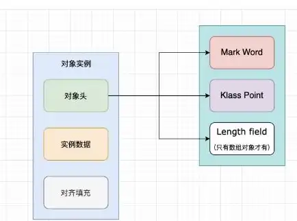 对象存储技术的主要内容是，深入解析对象存储技术，核心概念、应用场景与未来趋势