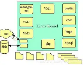 kvm server，深入解析KVM服务器，架构、优势与实际应用案例分析