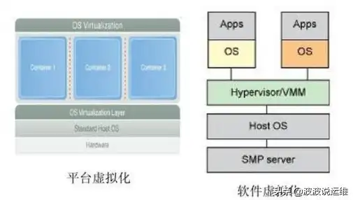 kvm server，深入解析KVM服务器，架构、优势与实际应用案例分析