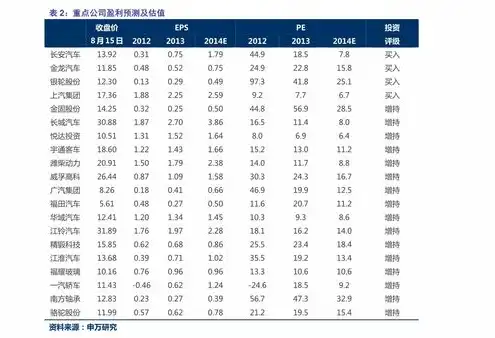 云服务器费用近期价格怎么算，2023年云服务器费用最新计算方法及价格解析，详解成本与优化策略