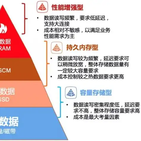 阿里云轻量应用服务器配置，阿里云轻量应用服务器售罄，高效稳定的云上利器，助力企业腾飞