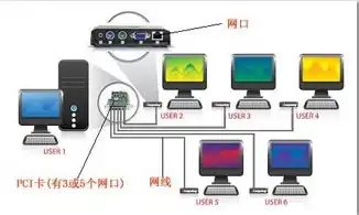 云终端如何跟主机连接网络，深入解析云终端与主机连接的原理与步骤