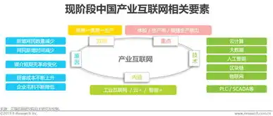 云服务有哪些平台好，云服务行业概览，盘点国内外主流云服务平台及特点分析