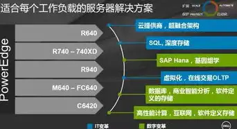 全球服务器销量排行，2023年全球服务器销量排行榜，洞察行业发展趋势及企业竞争格局