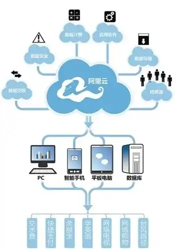 云服务是什么功能啊怎么用，云服务详解，揭秘其功能与实用方法