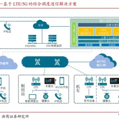 弹性公网ip支持与哪些云服务绑定在一起，弹性公网IP与云服务的绑定策略及优势解析