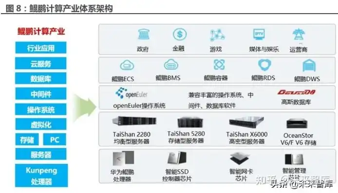 鲲鹏arm芯片服务器的生产厂家是哪里，揭秘鲲鹏arm芯片服务器，国产骄傲的摇篮——探析华为海思在服务器领域的辉煌成就