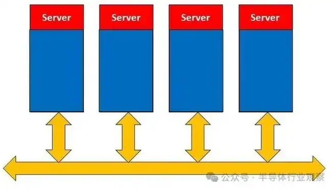 活字格 服务端命令，活字格服务器并发性能解析与价格全解析