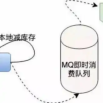 一台主机百万连接如何实现的，突破百万连接，揭秘一台主机实现百万级并发连接的奥秘