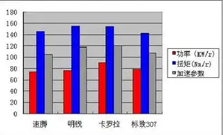 对象存储服务对比分析图表，全面解析，国内外主流对象存储服务对比分析