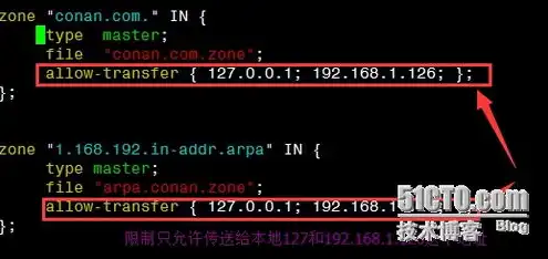 linux 配置 dns，Linux系统下DNS服务器的配置与优化实践指南