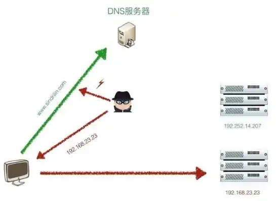 服务器关机还会被攻击吗，个人电脑作为服务器关机后数据安全与安全风险分析