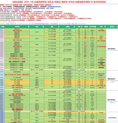 阿里云服务器怎么选择配置，阿里云服务器选择指南，如何根据需求挑选最适合的配置