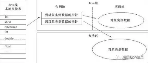 对象存储的优点不包括，深入解析对象存储的五大优势，为数据管理带来革新