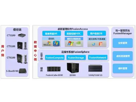 华为云主机，华为云主机Chia，高效稳定的云计算解决方案解析