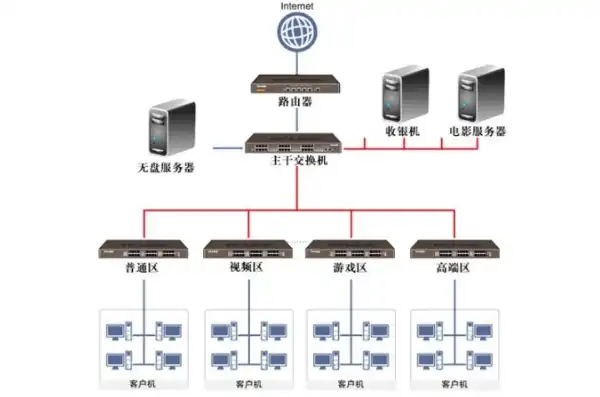 网吧系统服务器费用高吗，网吧系统服务器费用分析，成本构成、影响因素及优化策略