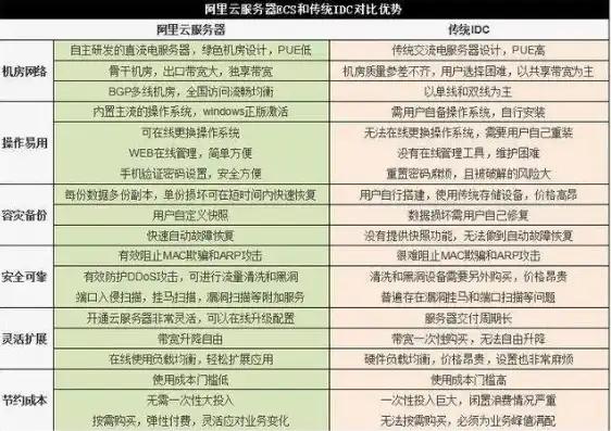 网吧系统服务器费用高吗，网吧系统服务器费用分析，成本构成、影响因素及优化策略