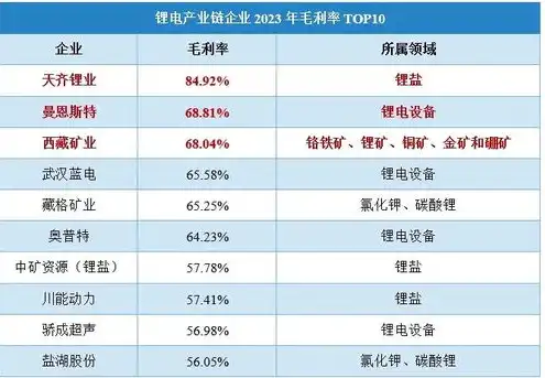 中国云服务排行榜最新，2023年中国云服务排行榜揭晓，阿里云、腾讯云、华为云三强争霸，行业格局持续演变