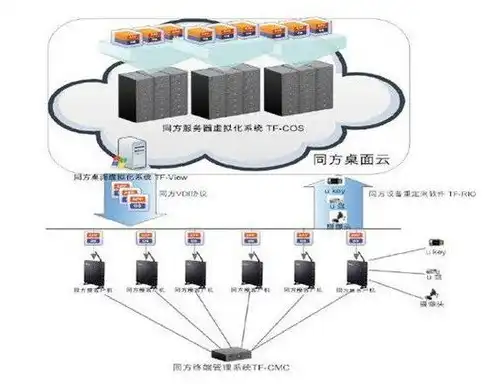 云服务器的计算机网络属于什么网络，云服务器背后的计算机网络，揭秘其所属网络类型与特点