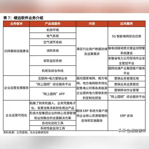 云服务器的用途有哪些，云服务器，引领企业数字化转型的新引擎——全面解析其多种用途