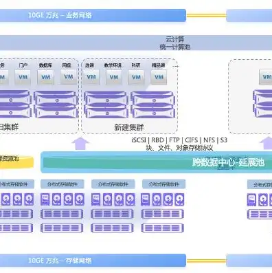 深入解析服务器基础环境，构建稳定高效的数据中心