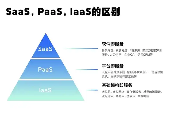 云服务器是iaas还是paas，云服务器，解析其在IaaS、PaaS、SaaS三层架构中的定位与优势