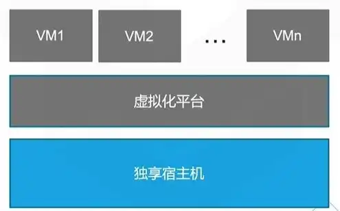 云服务器和云主机有何区别，云服务器与云主机，深度解析两者的本质区别与应用场景