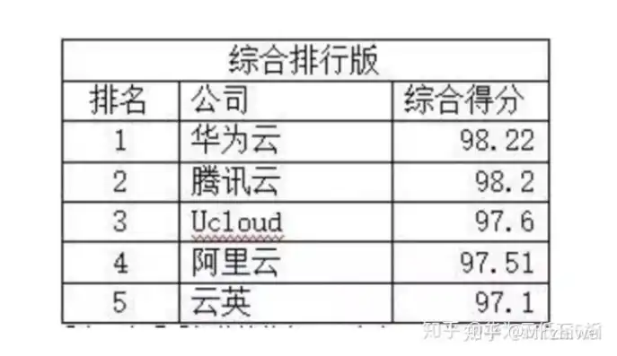 华为云服务器怎么样知乎推送，华为云服务器评测，性能、稳定性与性价比全面解析