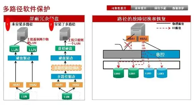 对象存储选型，基于性能、成本和可靠性的对象存储方案选型分析