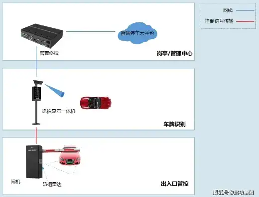 道闸系统服务器配置，道闸系统服务器配置解析，成本效益与选购指南