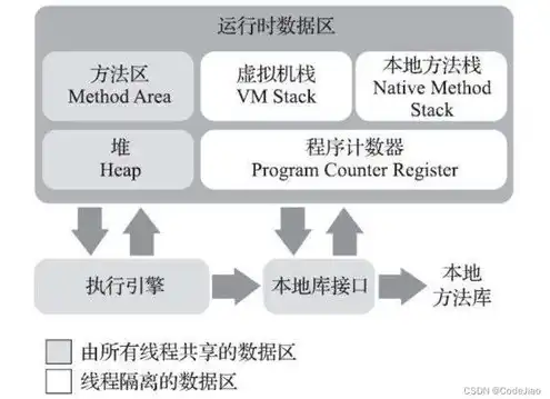 对象存储是，对象存储，揭秘云计算时代的核心存储技术