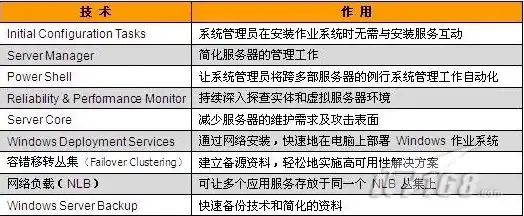 服务器操作系统有哪些版本，深入解析服务器操作系统，种类、版本及特点详解