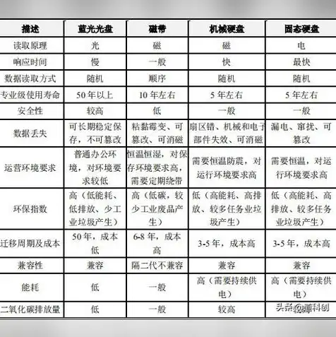 块存储,对象存储和文件存储的优劣势，块存储、对象存储和文件存储，优劣势分析及适用场景探讨