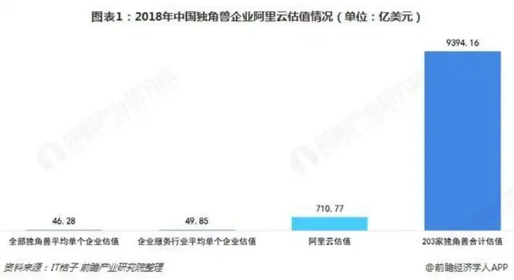 全球云服务市场排名前三的是哪个行业，全球云服务市场，揭秘排名前三的行业及其发展趋势