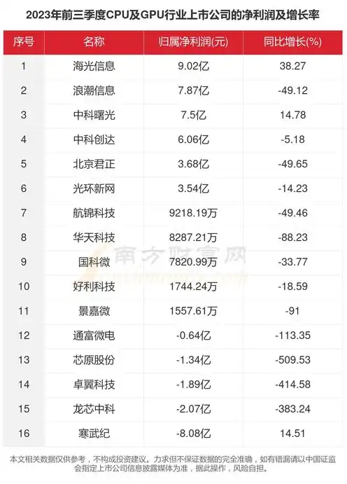 国内gpu服务器厂商排名榜，2023年中国GPU服务器厂商排行榜，崛起的新兴力量与行业巨头的较量