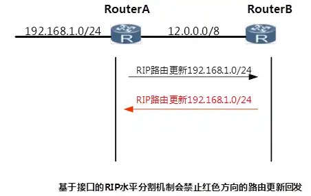 192.168.11.1路由器登录入口，网络边界安全策略实施，如何关闭Cisco路由器上的CDP服务