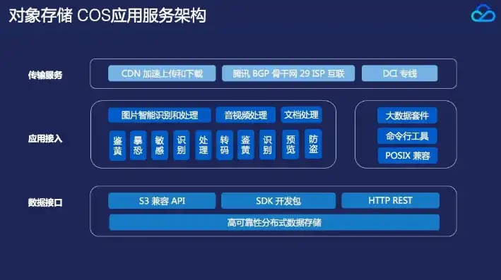cos对象存储包可以干嘛，COS对象存储包，全面解析其在现代存储解决方案中的应用与优势