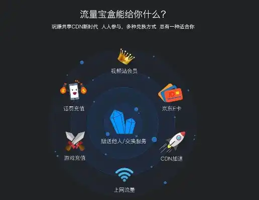 闲置服务器赚钱可以做什么，闲置服务器变金矿，五大实用途径轻松实现闲置服务器赚钱