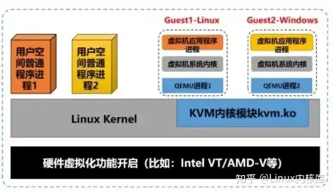 kvm 虚拟机，深入解析KVM虚拟机操作界面，功能、配置与优化