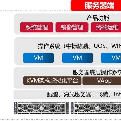 云终端机的服务器安装在哪里，云终端机服务器安装方案，搭建高效、稳定的云桌面环境