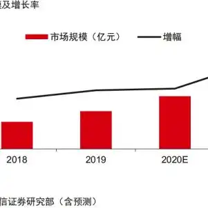 云终端机的服务器安装在哪里，云终端机服务器安装方案，搭建高效、稳定的云桌面环境