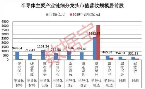 液冷服务器龙头股票排名前十名，2023液冷服务器龙头股票排名前十，揭秘行业领军企业及投资策略